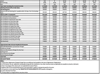 Brigade Enclave Apartment Cost Sheet, Price Sheet, Price Breakup, Payment Schedule, Payment Schemes, Cost Break Up, Final Price, All Inclusive Price, Best Price, Best Offer Price, Prelaunch Offer Price, Bank approvals, launch Offer Price by Brigade Group located at Moti Nagar, Near Sanath Nagar, Hyderabad Telangana